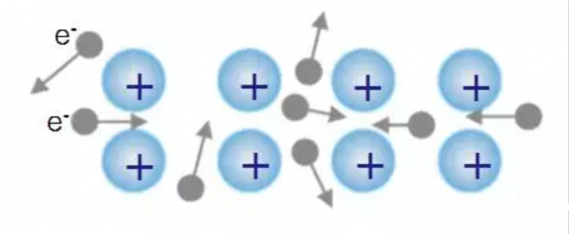 導熱硅膠片導熱傳熱過程 導熱硅膠片導熱傳熱過程