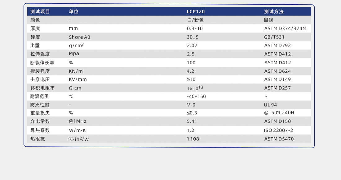 防刺穿硅膠片 防刺穿硅膠片