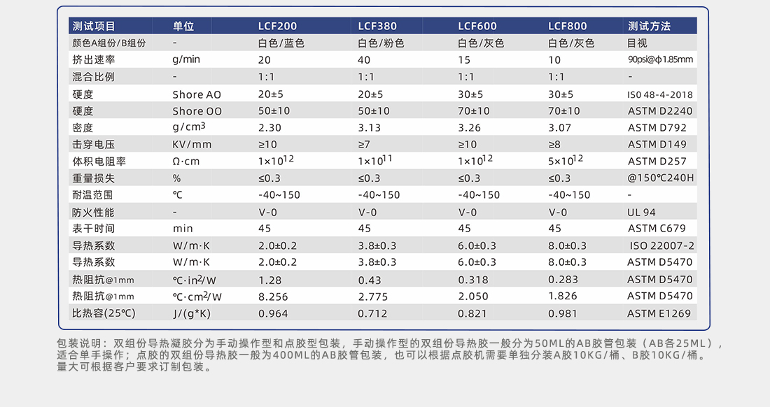 導熱填縫劑實測參數 導熱填縫劑實測參數