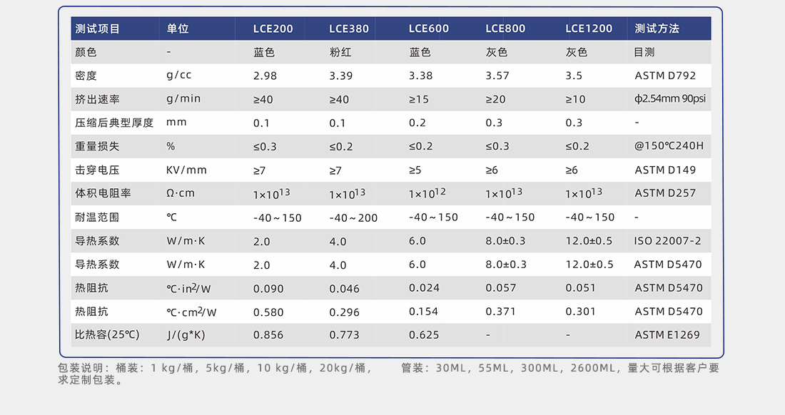 導熱填縫劑應用 導熱填縫劑應用